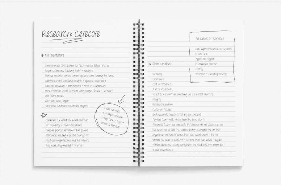 corporate healthcare branding