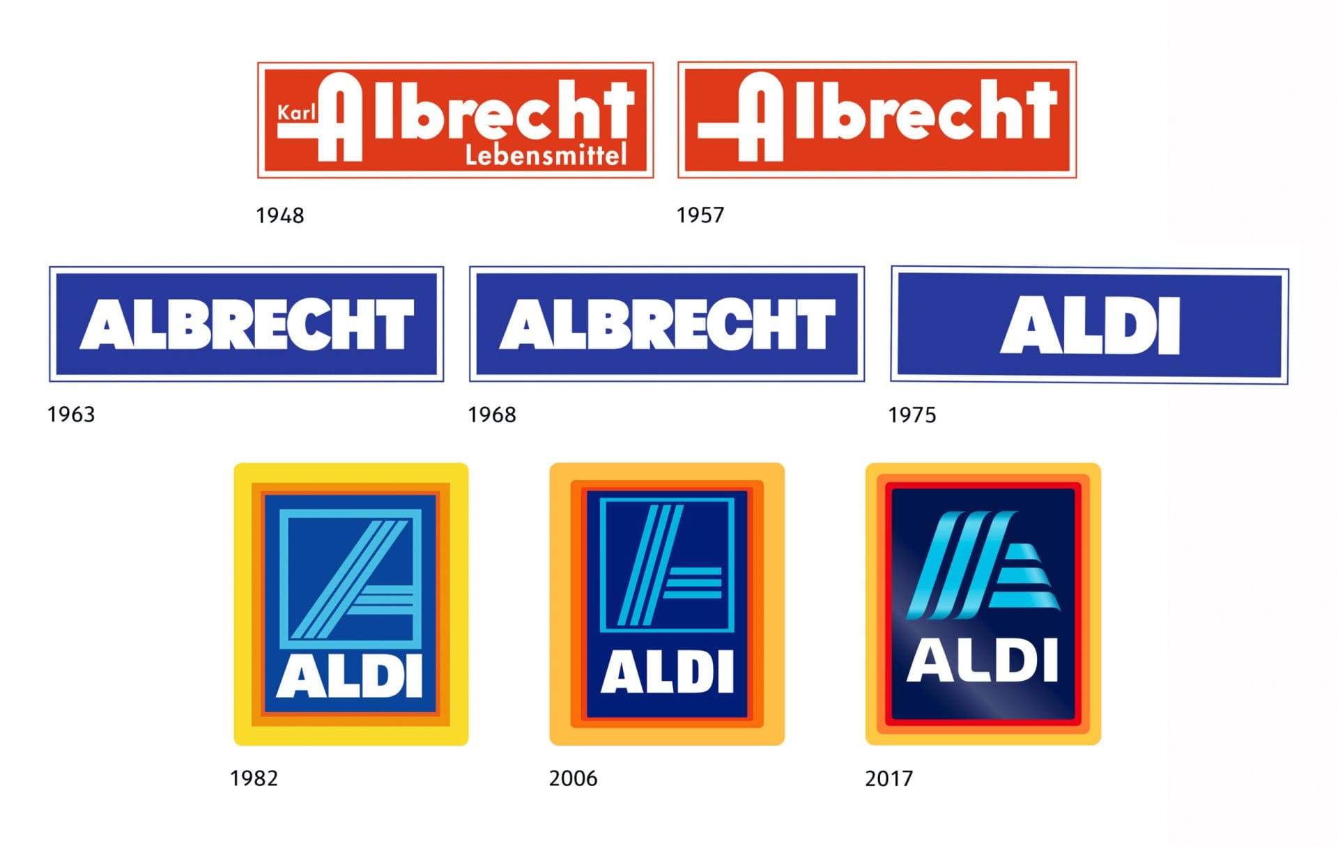 Aldi Logo