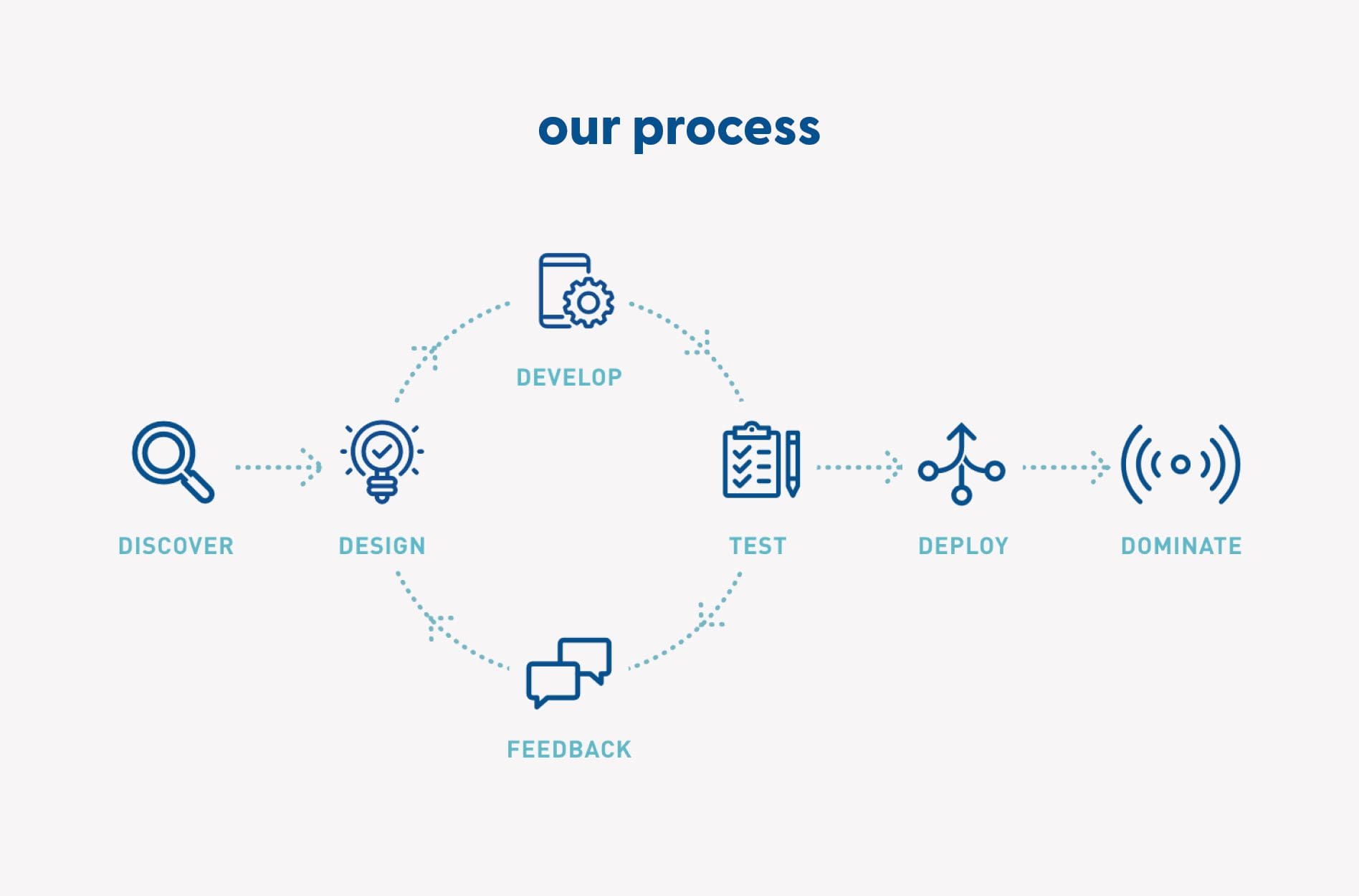 tech company positioning