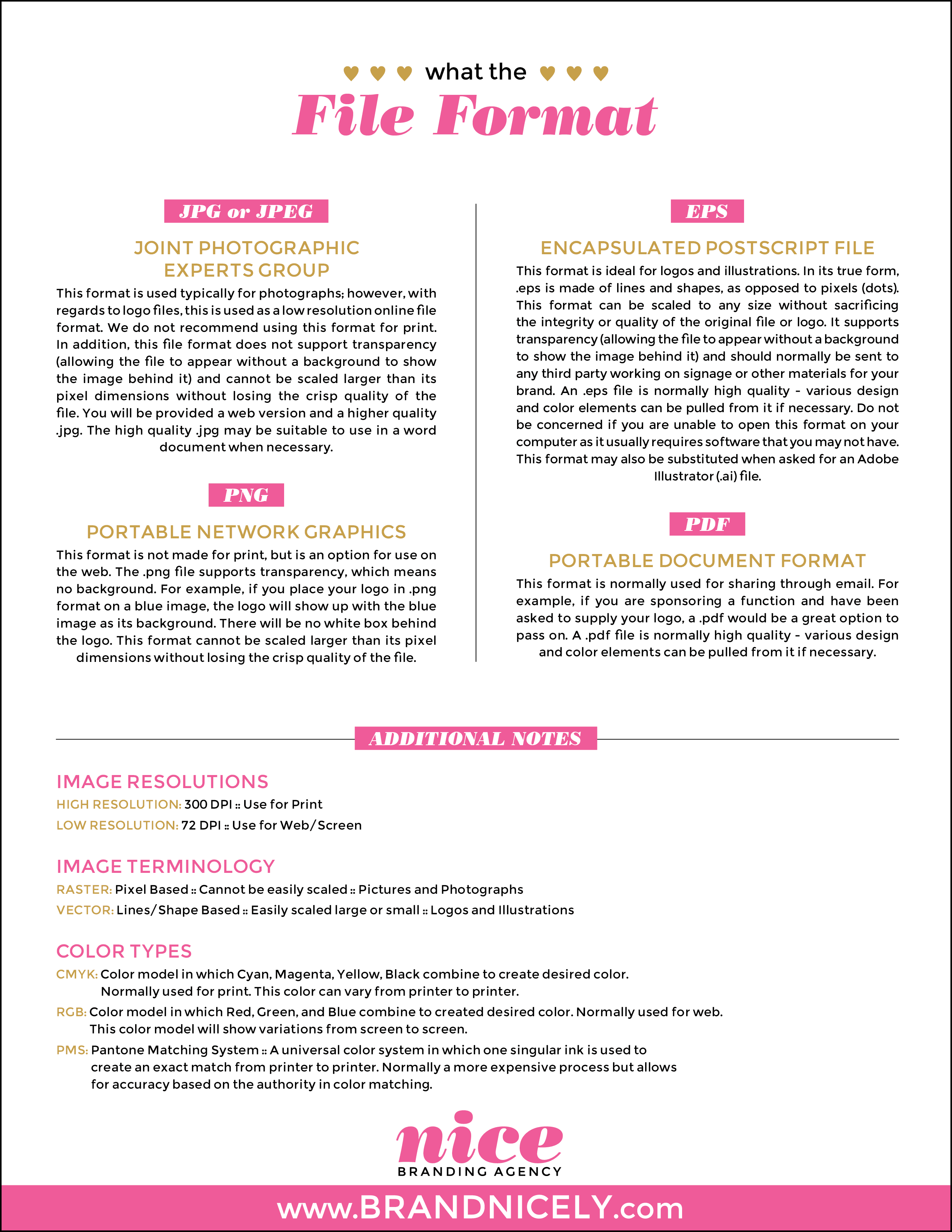 File Formats Defined