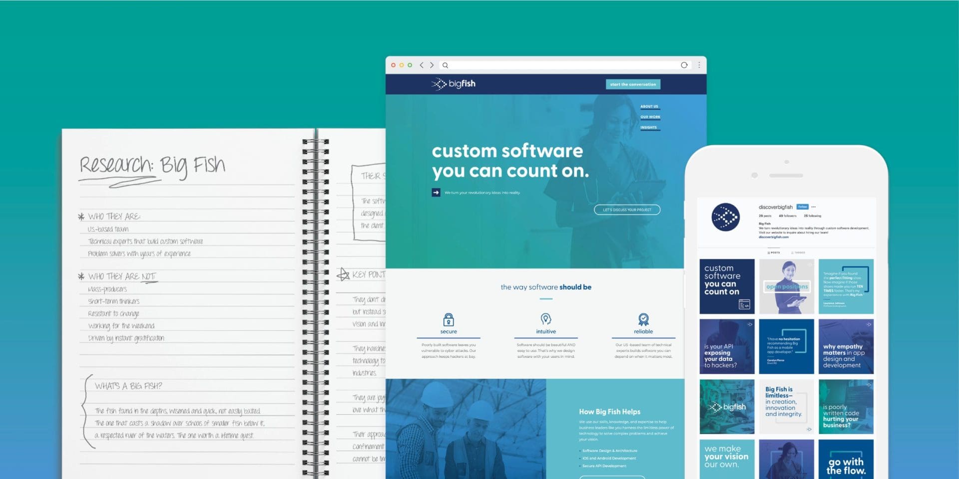 foundational brand positioning