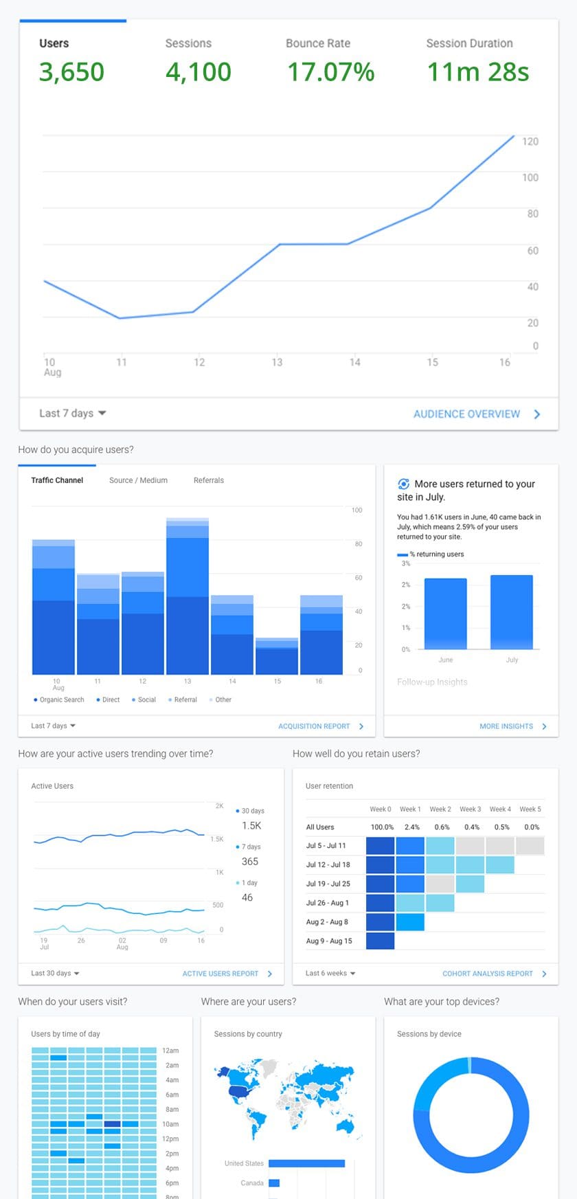 Nashville Digital Marketing Agency - Analytics & Traffic